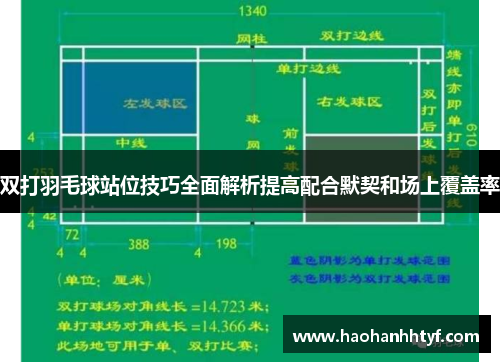 双打羽毛球站位技巧全面解析提高配合默契和场上覆盖率